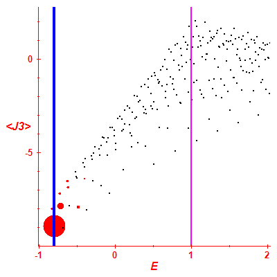 Peres lattice <J3>